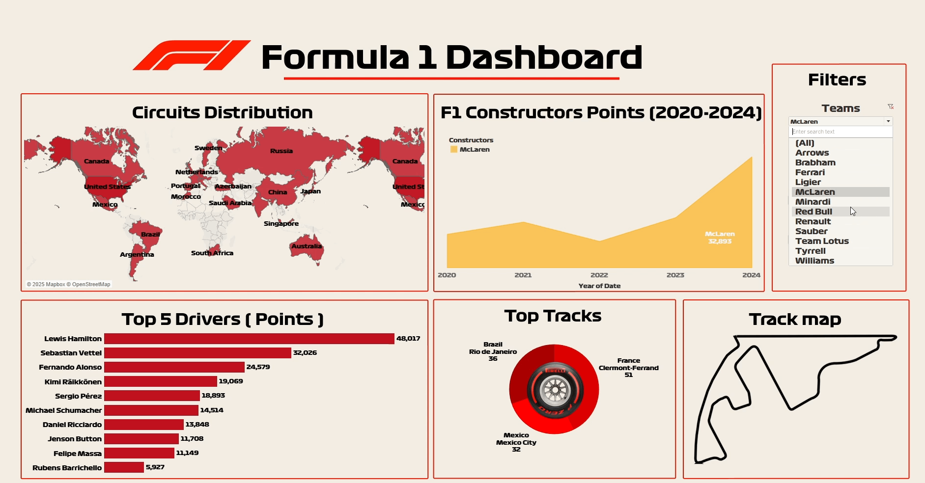 Formula 1 Dashboard with tableau