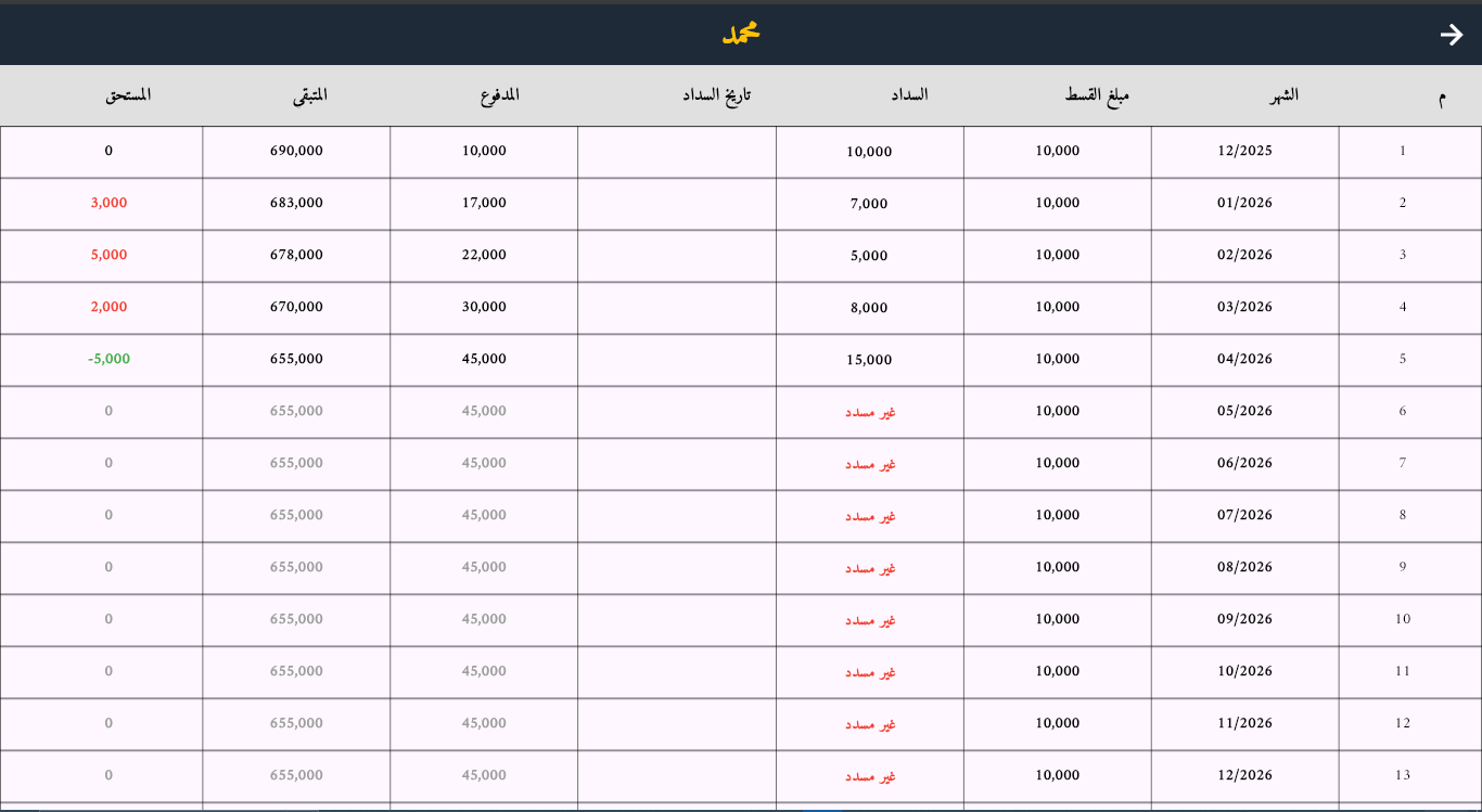 ادارة المزهر