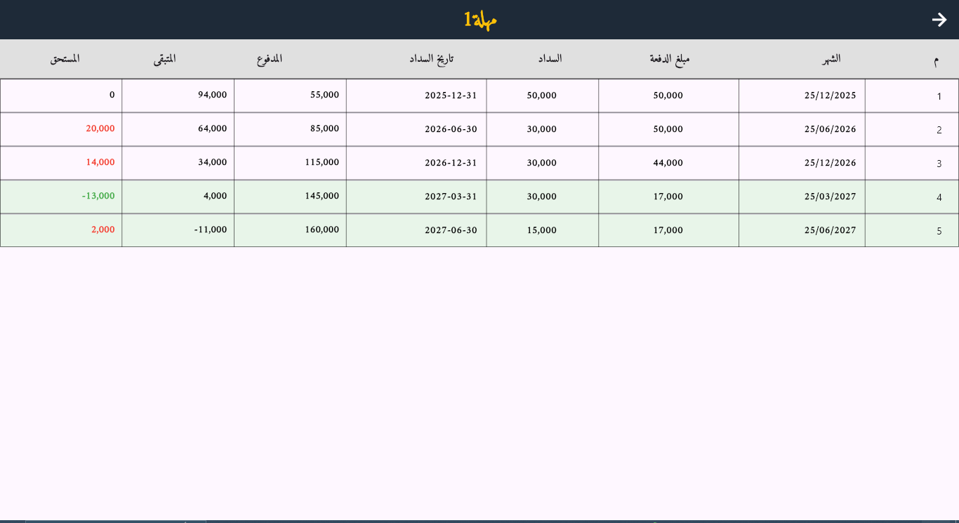 ادارة المزهر