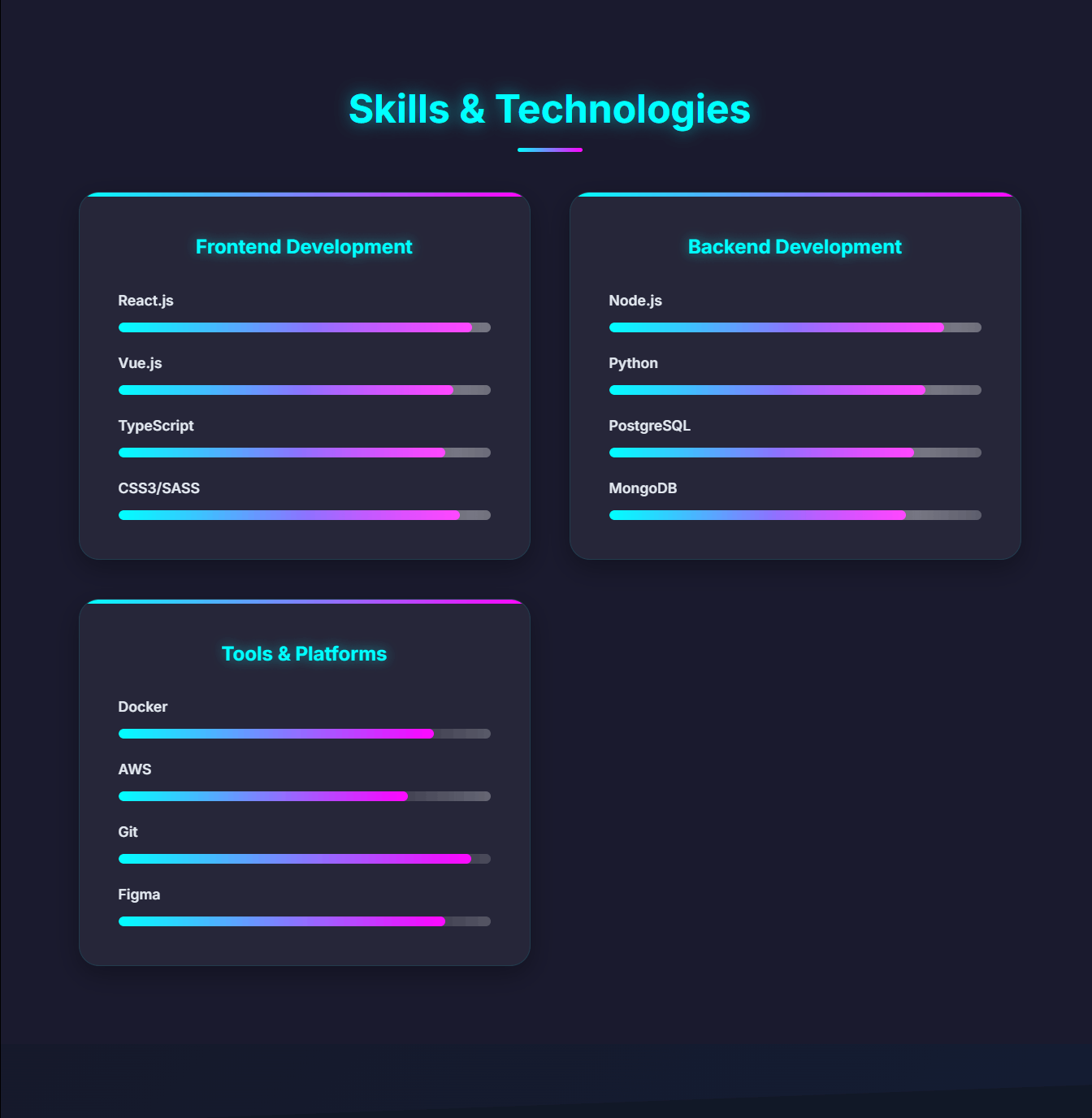 بورتفوليو شخصي احترافي بتقنيات HTML, CSS, JavaScript