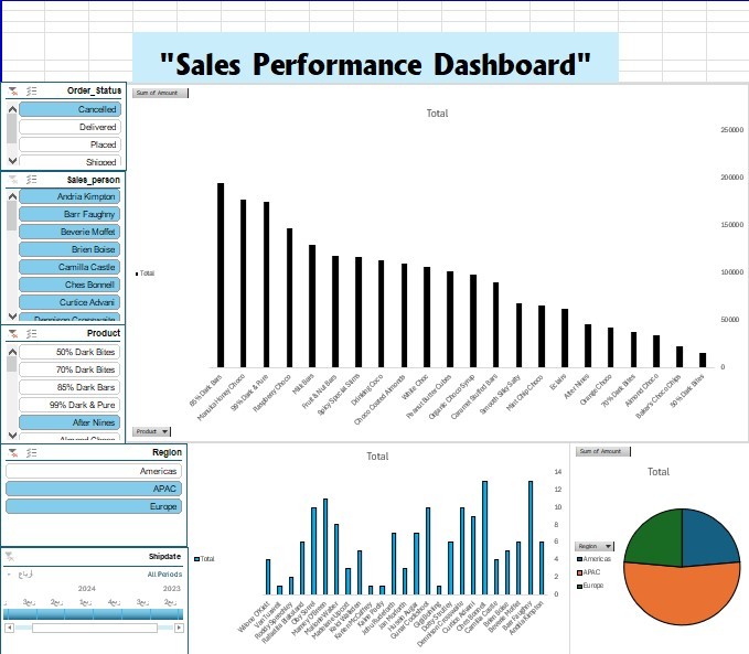 Sales Performance Dashboard