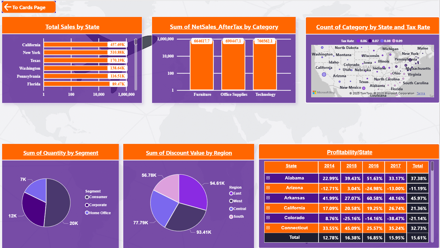 تحليل بيانات باستخدام powerbi