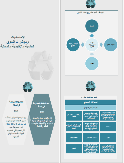 دراسة جدوى مشروع تجهيز مصانع اعادة التدوير واستيراد الاليات والاجهزة