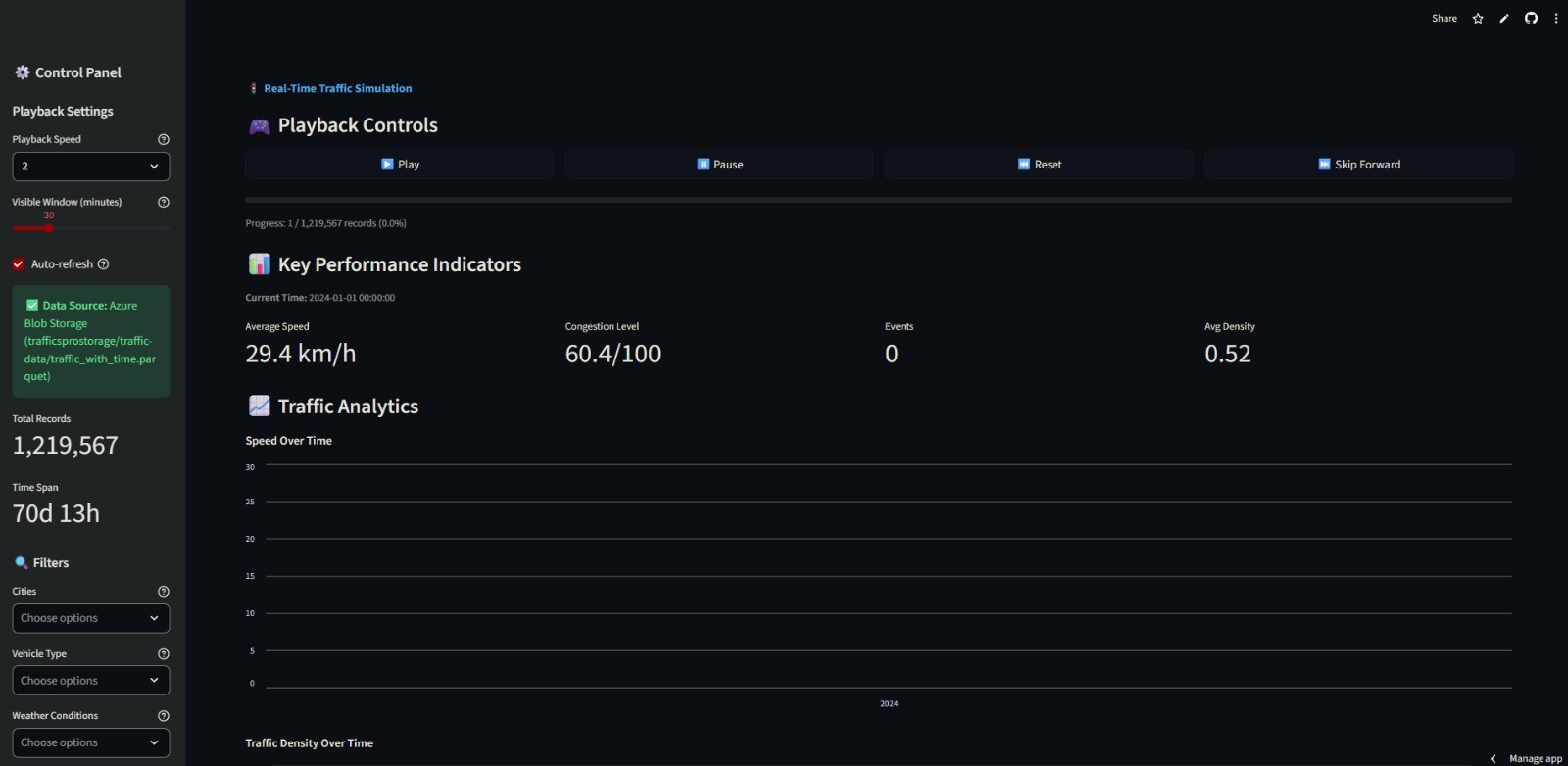 Real-Time Traffic Analytics Platform