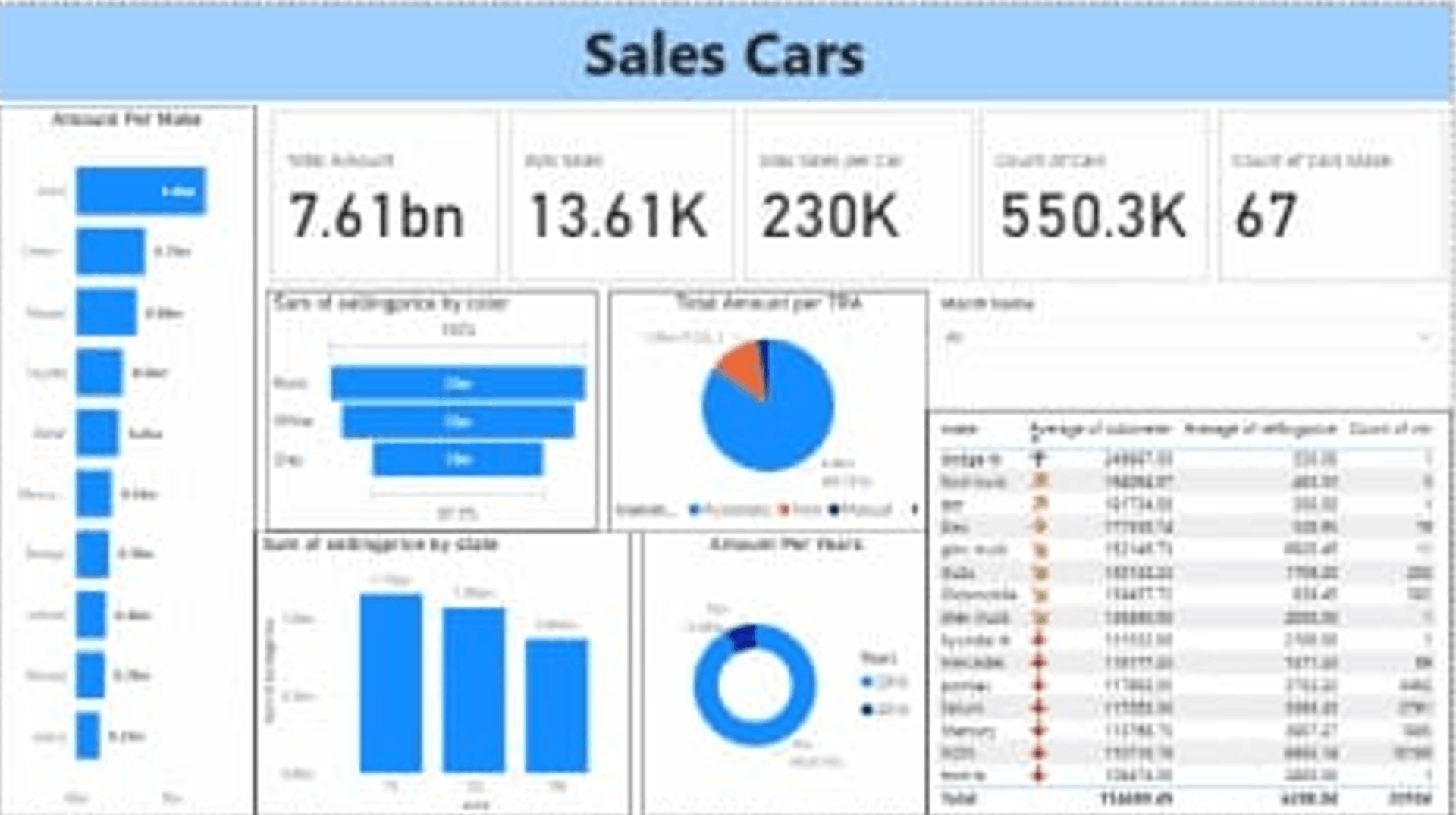 Cars Sales Dashboard