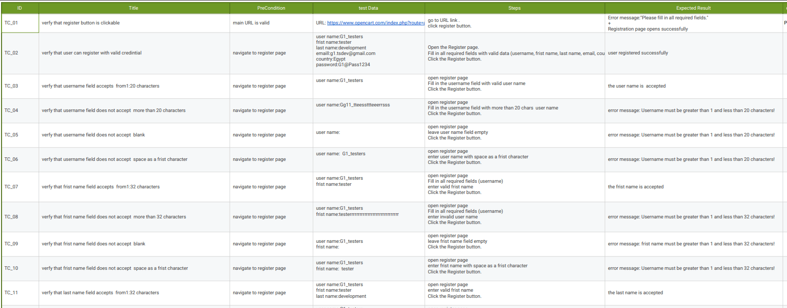 توثيق حالات اختبار (Test Cases) لصفحة التسجيل في موقع OpenCart.
