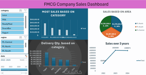 تصميم داشبورد احترافى باستخدام برنامج اكسيل