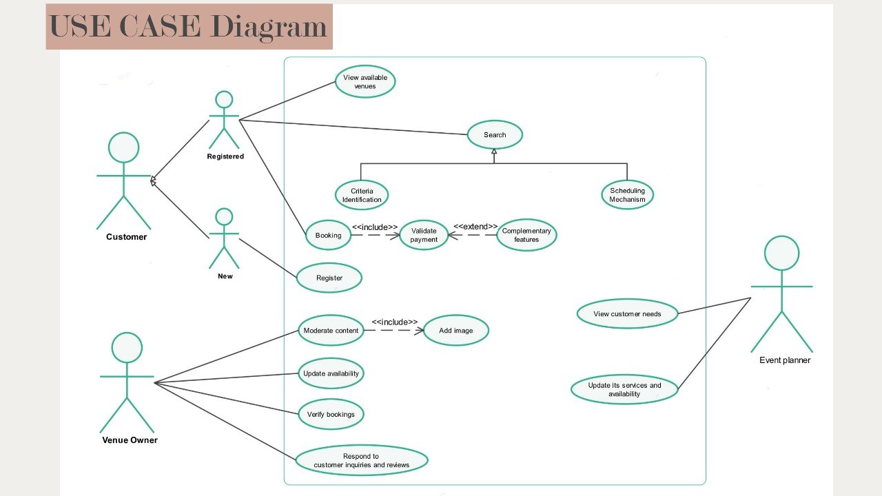 تصميم بريزنتيشن لمشروع System Analysis