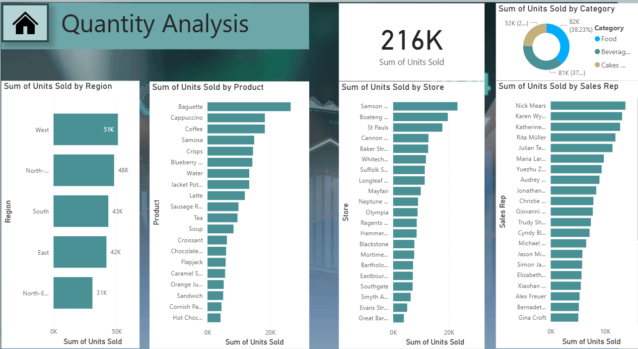 تصميم Power BI Dashboard