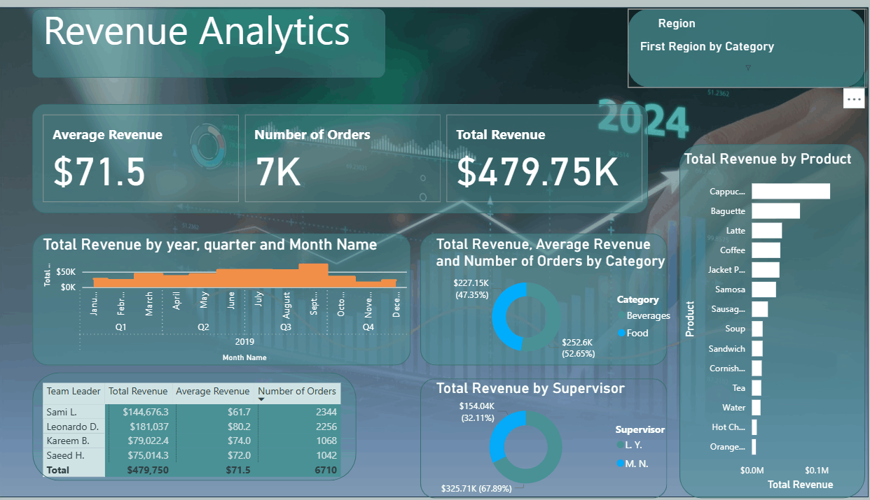 تصميم Power BI Dashboard