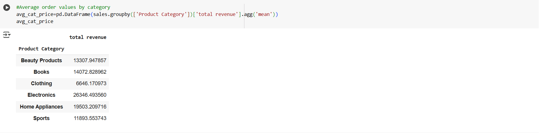 تحليل بيانات التجارة الإلكترونية باستخدام بايثون