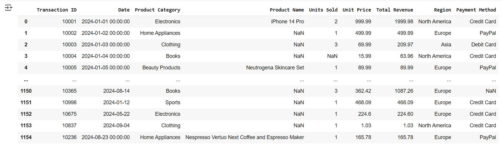 تحليل بيانات التجارة الإلكترونية باستخدام بايثون