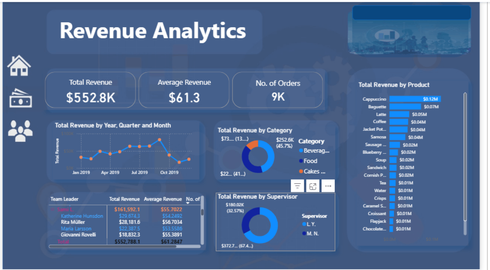 داشبورد (Dashboard) تحليل الإيرادات (Revenue Analytics Dashboard)
