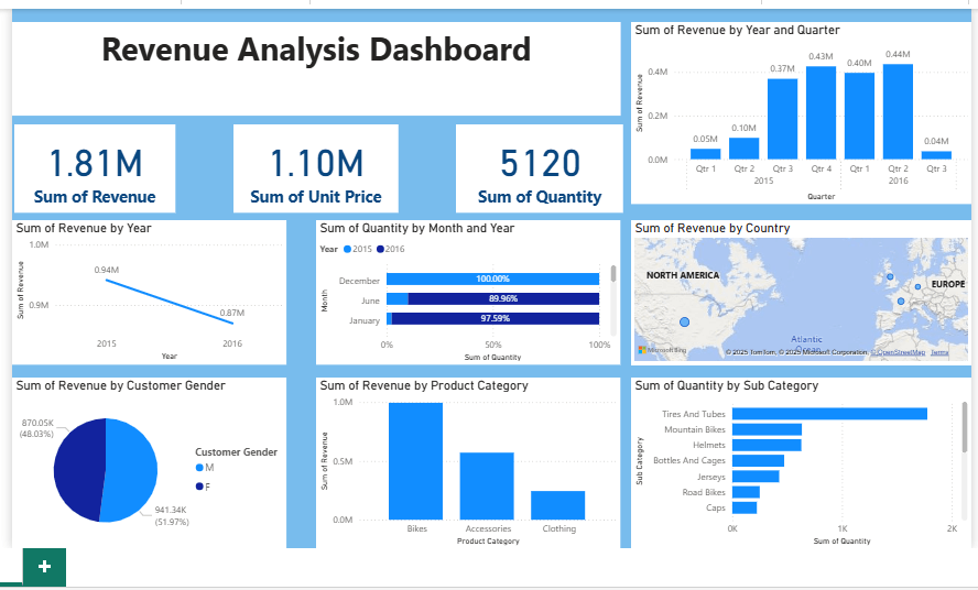 تصميم لوحة بيانات تفاعلية باستخدام Power BI و Excel