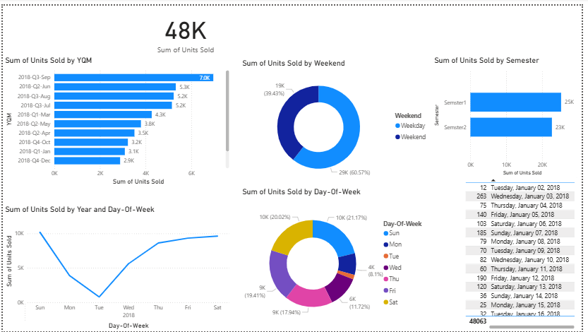 تصميم لوحة بيانات تفاعلية باستخدام Power BI و Excel