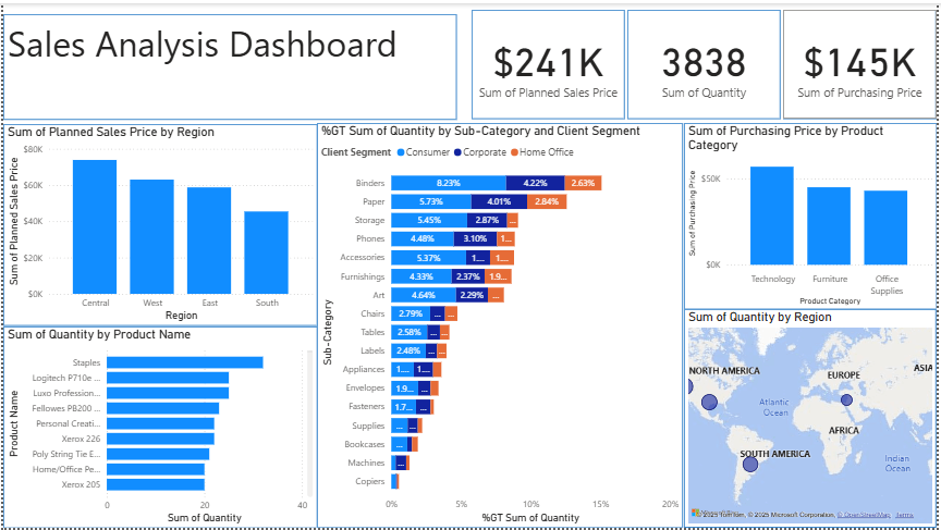 تصميم لوحة بيانات تفاعلية باستخدام Power BI و Excel