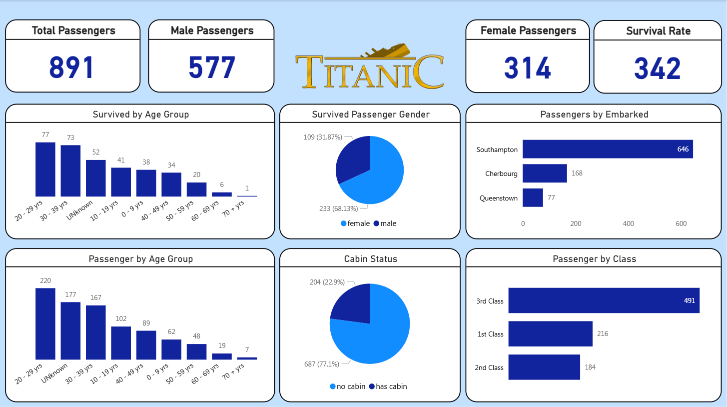 لوحة بيانات
