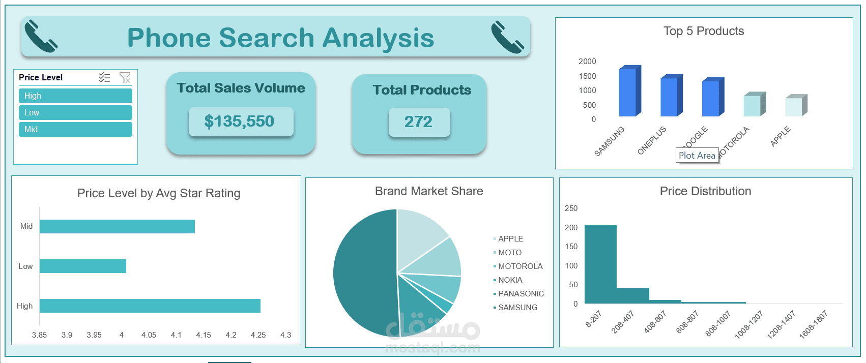 Phone Search Analysis