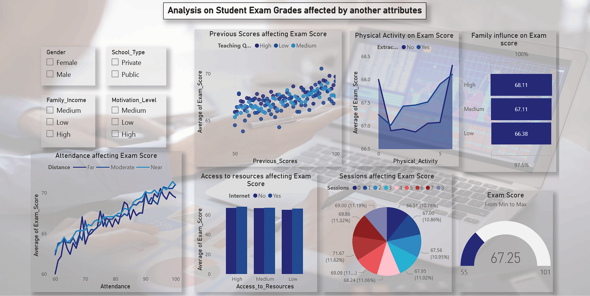 Visual Data Report- PowerBI