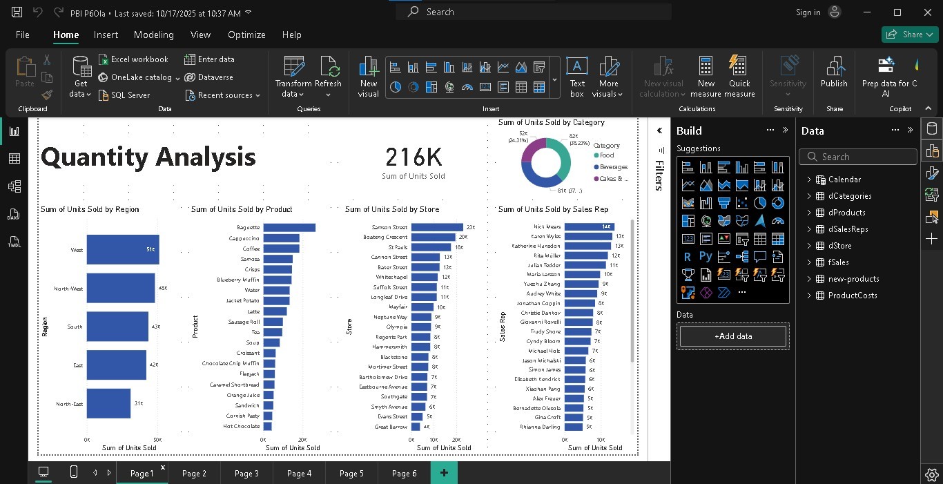 تحليل البيانات وإنشاء تقارير تفاعليه باستخدام Power BI