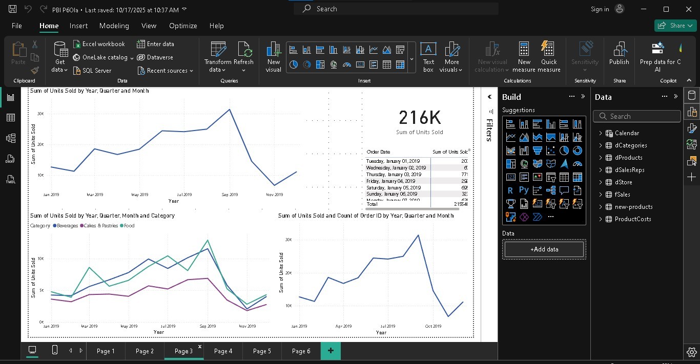 تحليل البيانات وإنشاء تقارير تفاعليه باستخدام Power BI