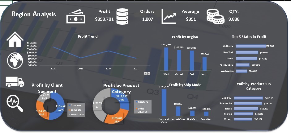 تحليل البيانات وإنشاء لوحات معلومات تفاعلية احترافية باستخدام Excel