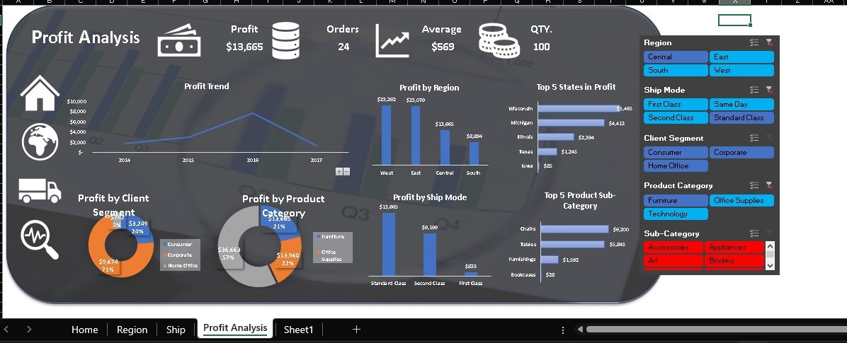 تحليل البيانات وإنشاء لوحات معلومات تفاعلية احترافية باستخدام Excel