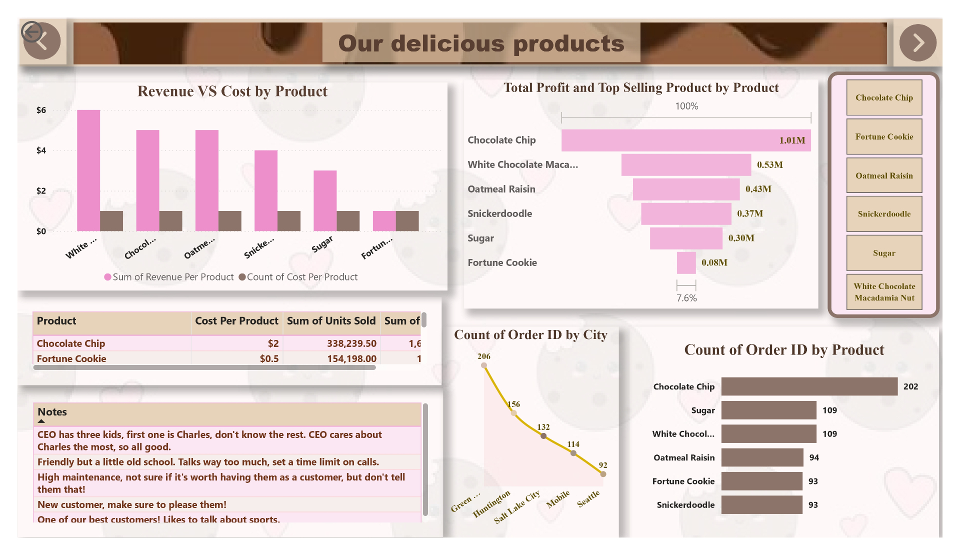 تصميم لوحة معلومات (Dashboard) تفاعلية باستخدام Power BI لعرض وتحليل البيانات