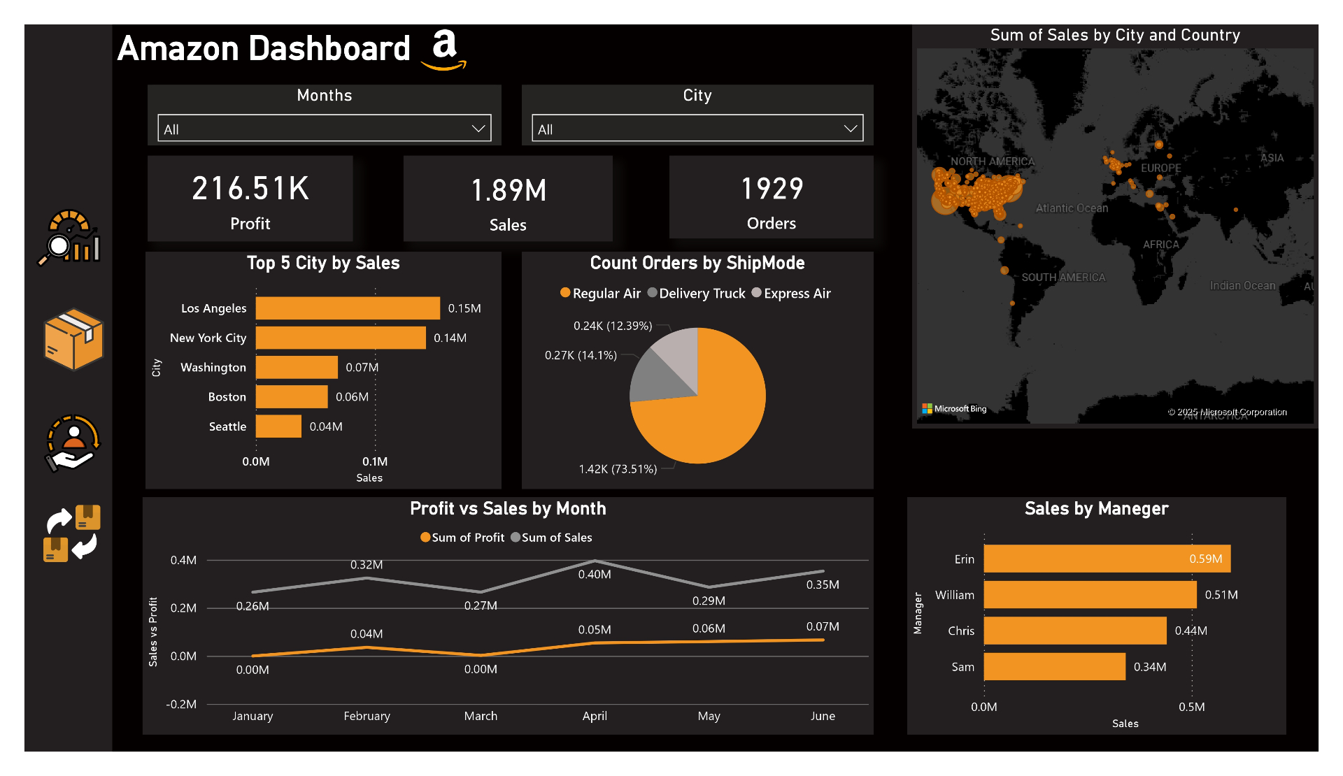 تصميم لوحة معلومات (Dashboard) تفاعلية باستخدام Power BI لعرض وتحليل البيانات