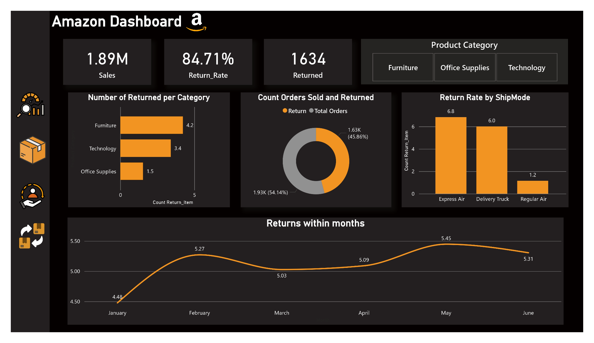 تصميم لوحة معلومات (Dashboard) تفاعلية باستخدام Power BI لعرض وتحليل البيانات