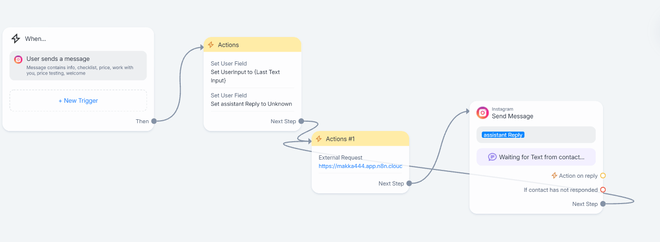 ِِتطوير وكيل ذكاء اصطناعي (AI Agent) متكامل لإنستجرام باستخدام ManyChat وn8n