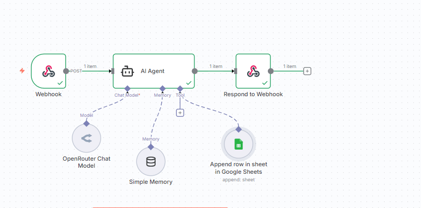 ِِتطوير وكيل ذكاء اصطناعي (AI Agent) متكامل لإنستجرام باستخدام ManyChat وn8n