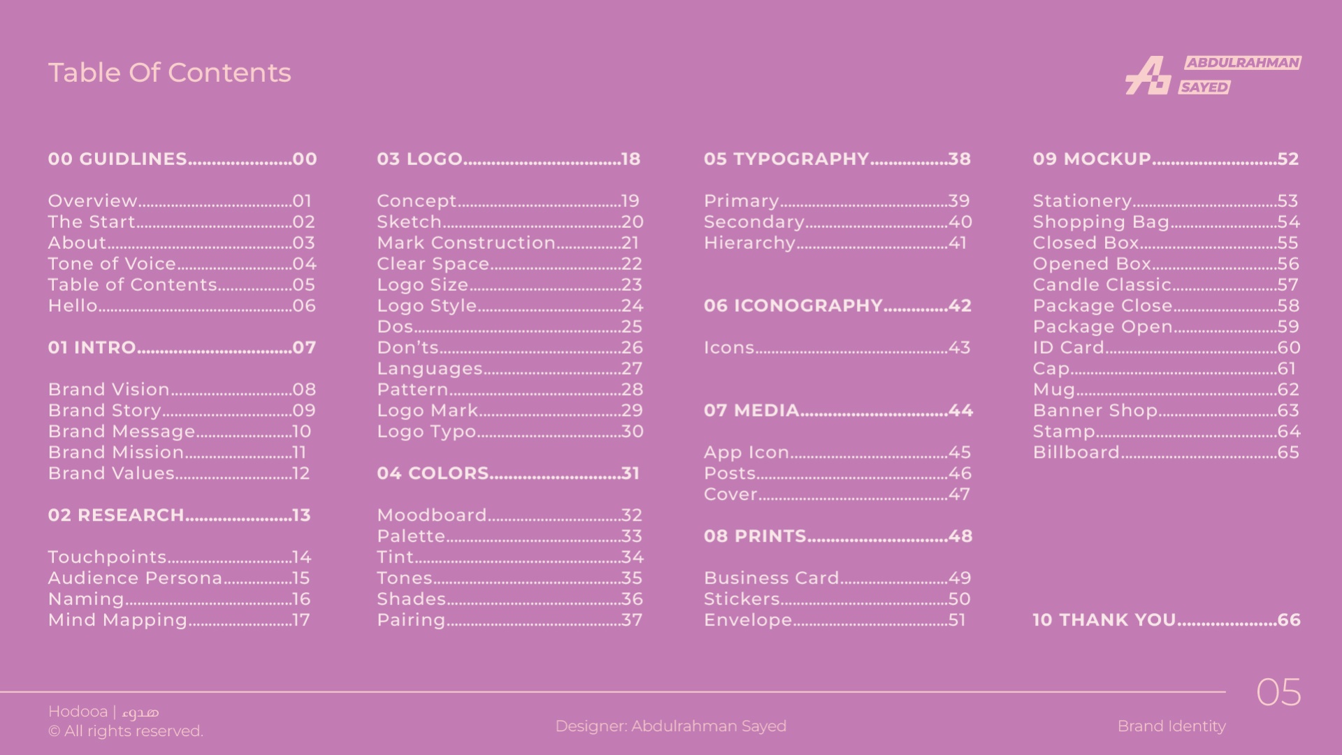 Hodooa | Brand identity | Guidelines