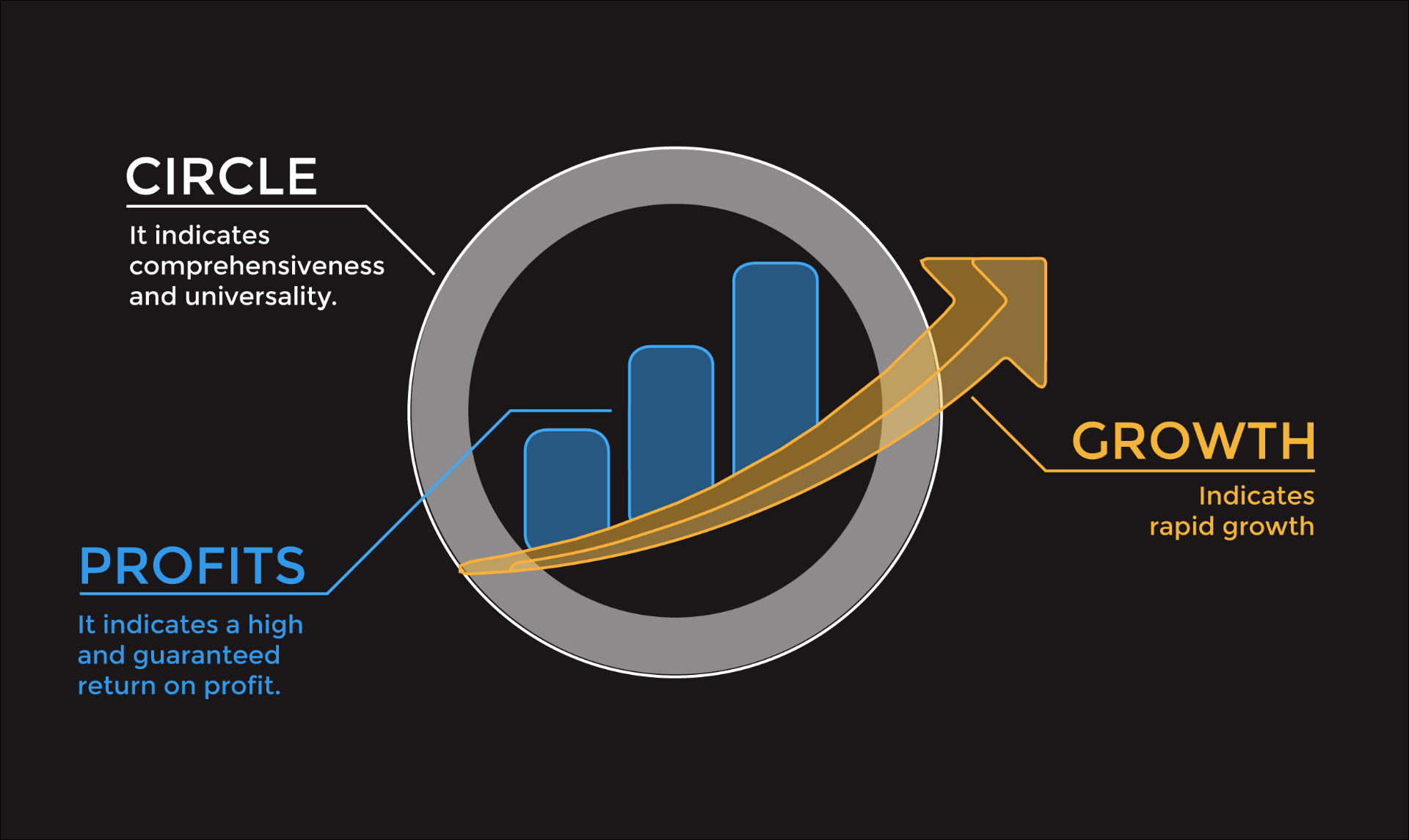 Likogrow :: Visual Identity