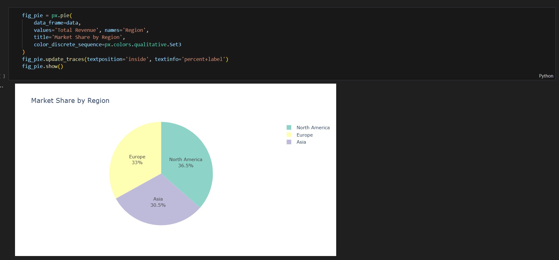 تصوير البيانات data visualization