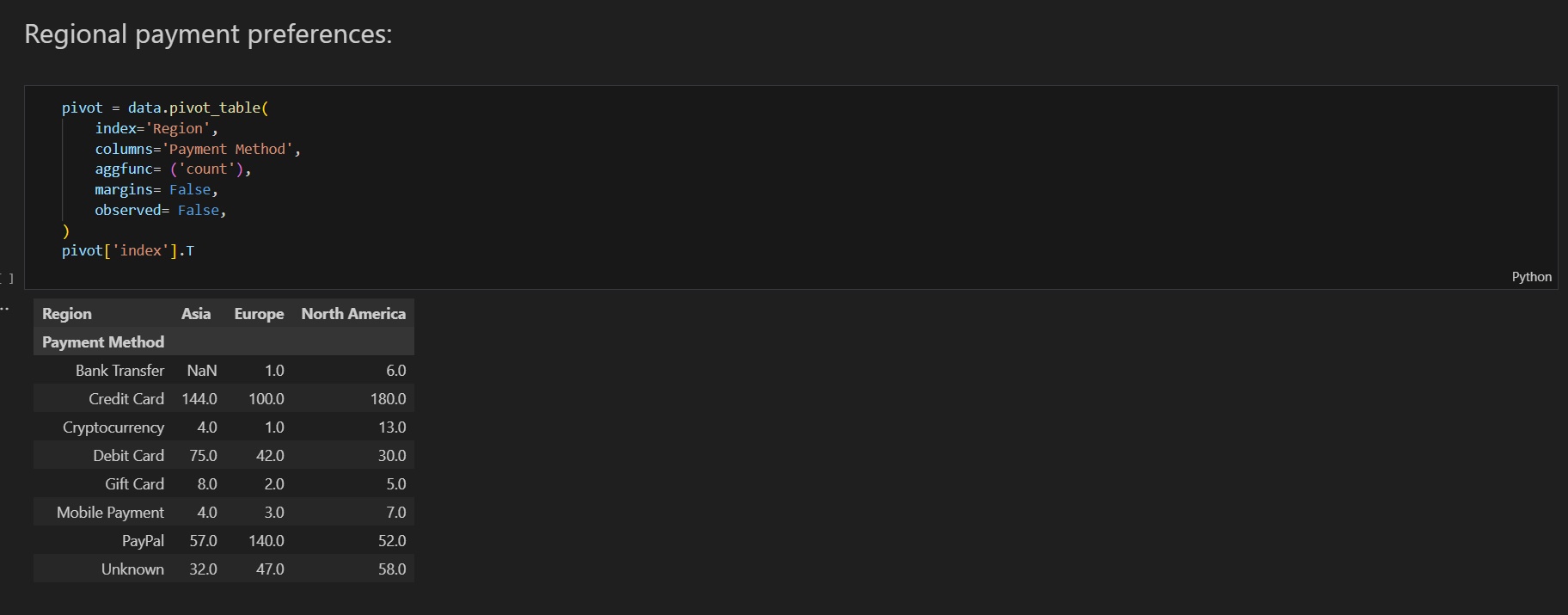 تصوير البيانات data visualization