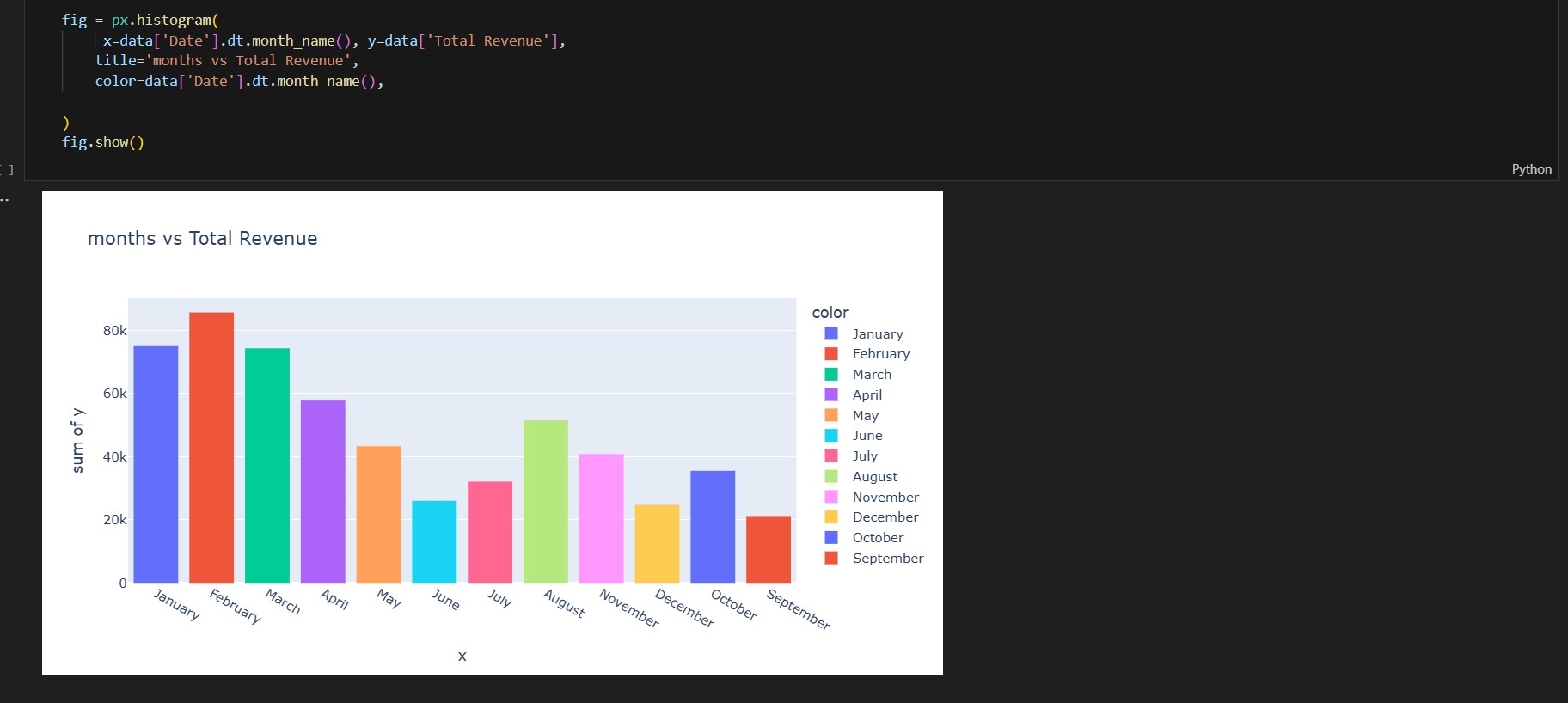 تصوير البيانات data visualization