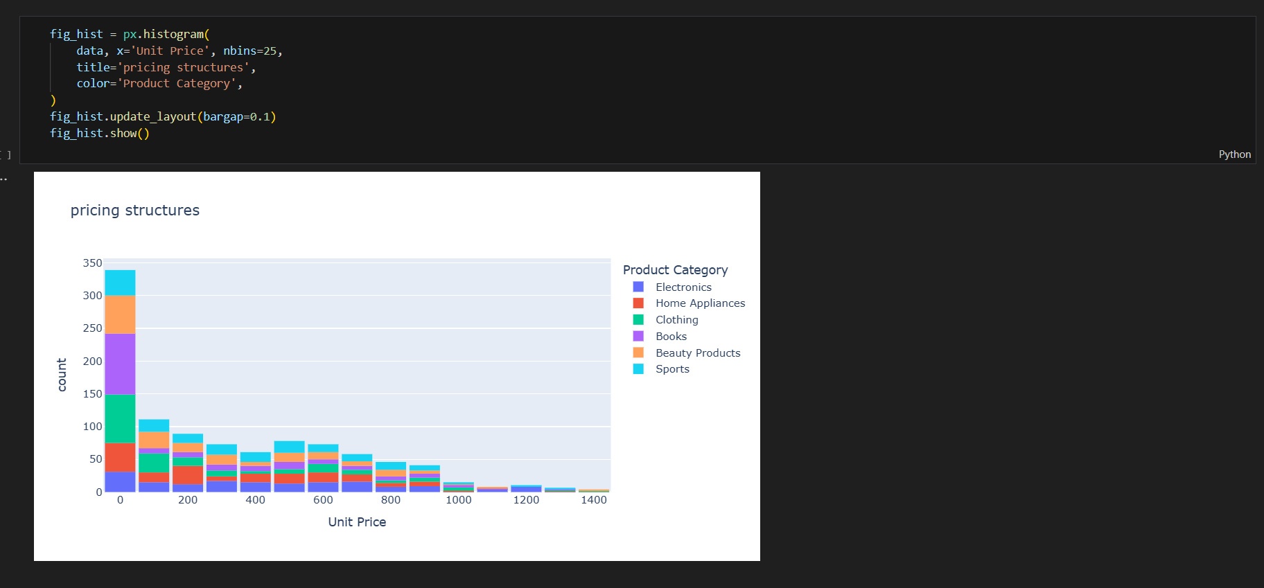 تصوير البيانات data visualization