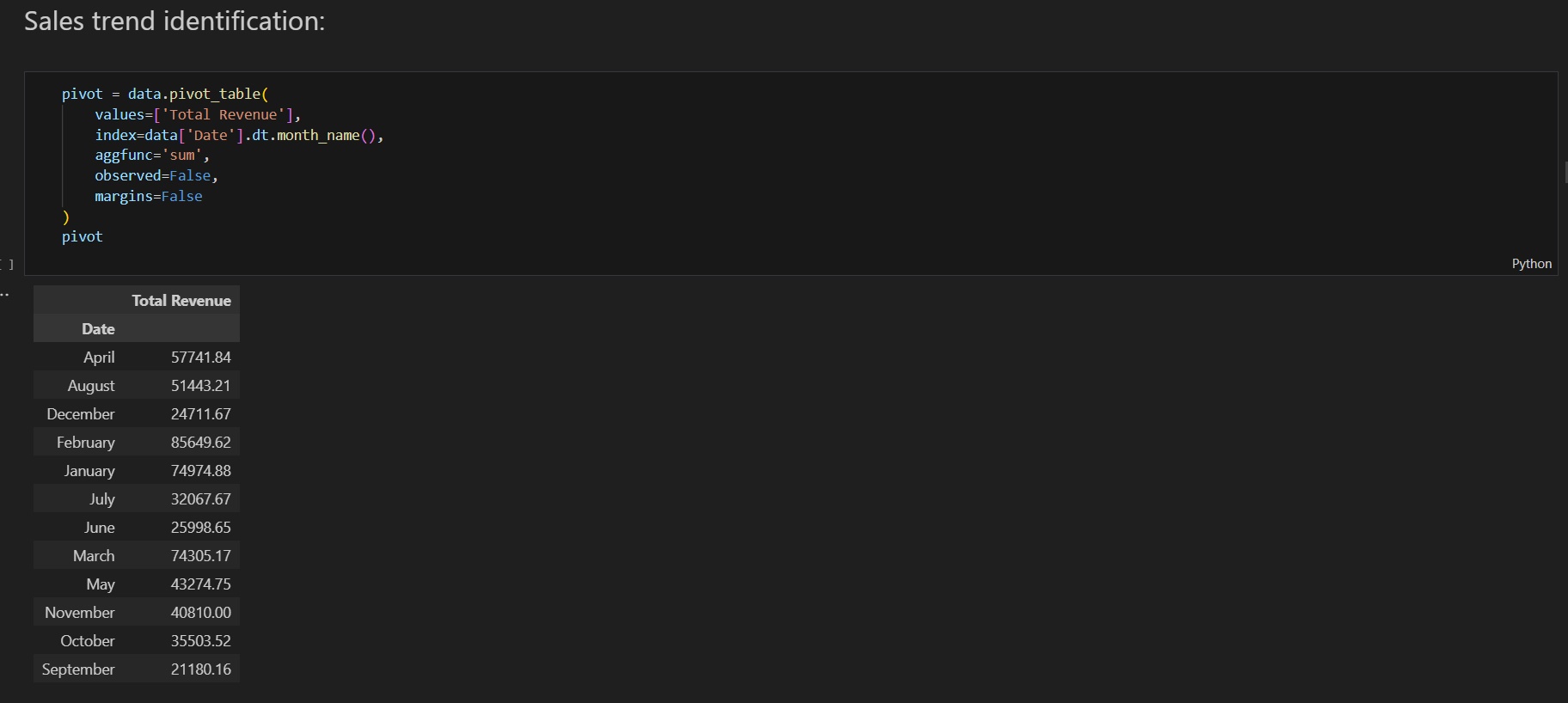 تصوير البيانات data visualization