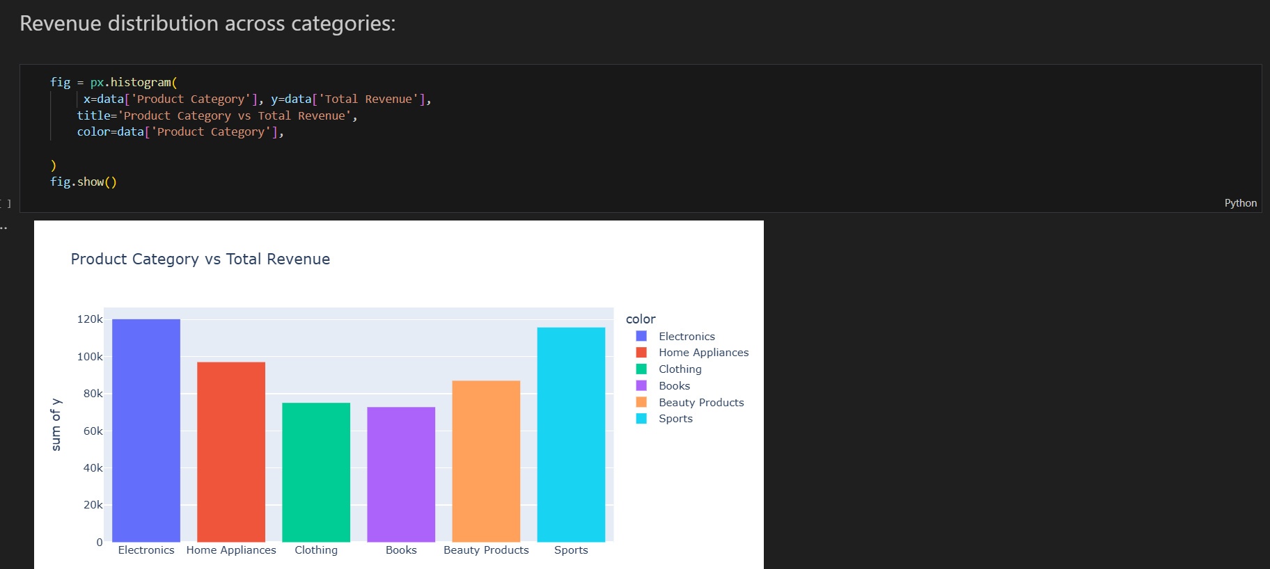 تصوير البيانات data visualization