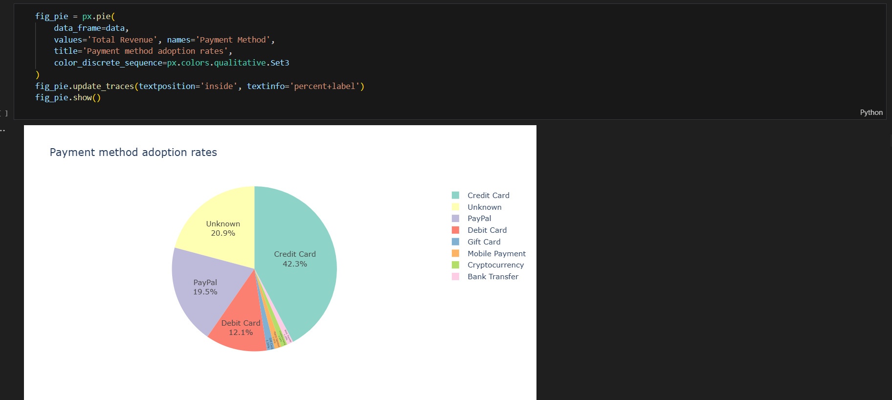 تصوير البيانات data visualization