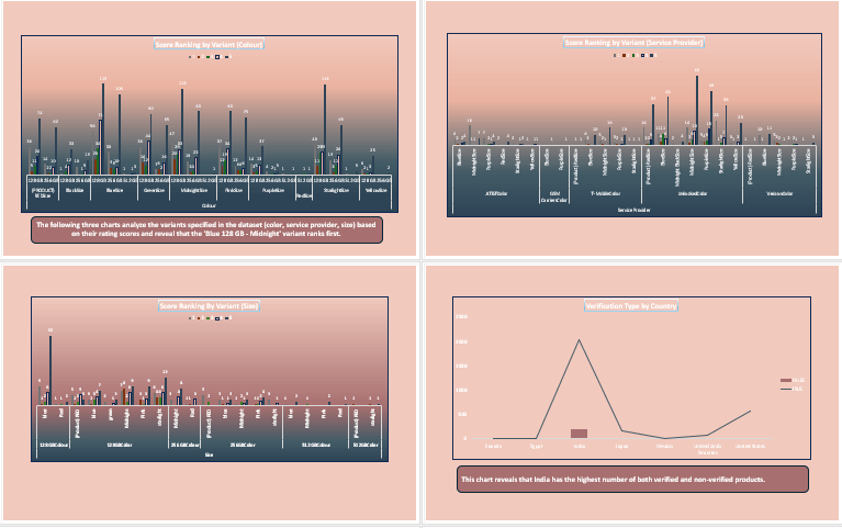 iPhone Customer Review Analysis