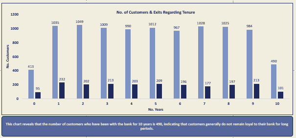 Bank Customer Churn