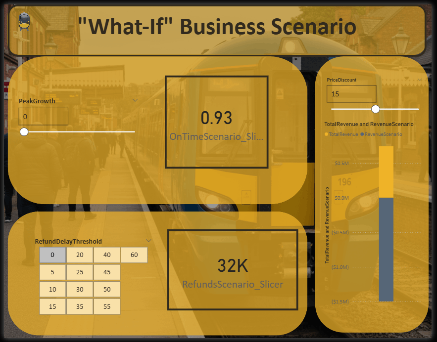 UK Train Performance Analysis