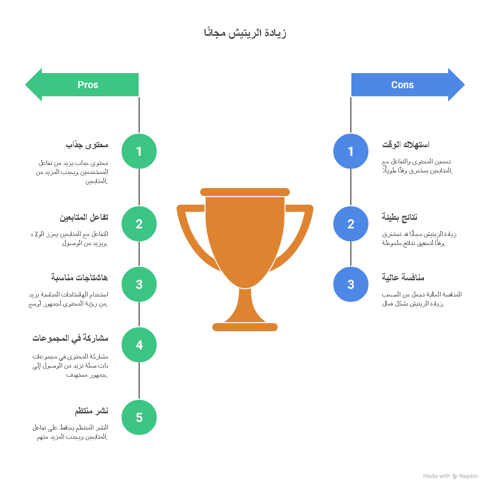حملة رفع الريتش العضوي وتحويل صفحة “أجبان وحلويات نص مشكل الفاخرة” من صفحة خاملة إلى صفحة نشيطة – بدون إعلانات ممولة