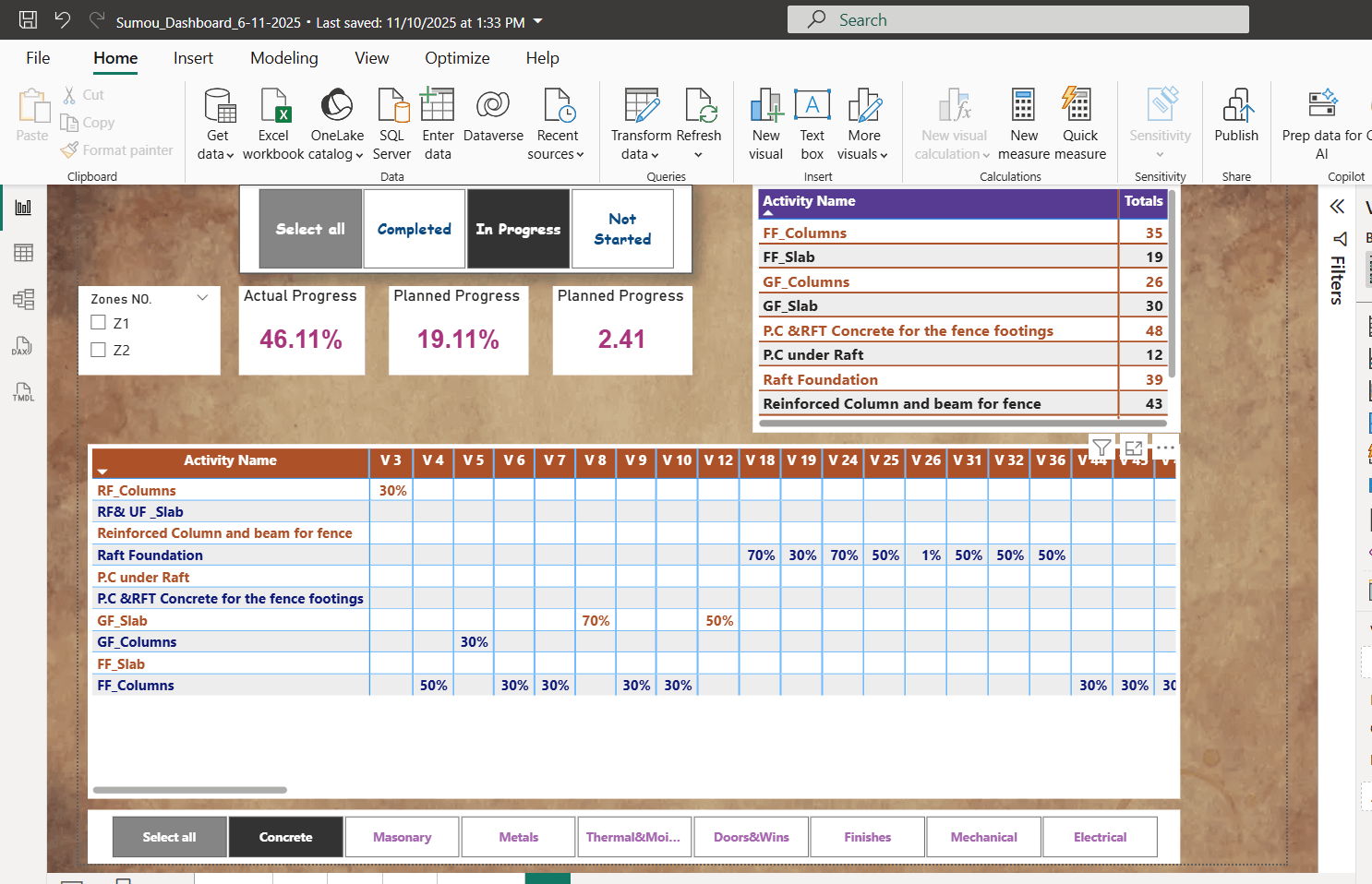ادارة مشروع انشائي PMIS
