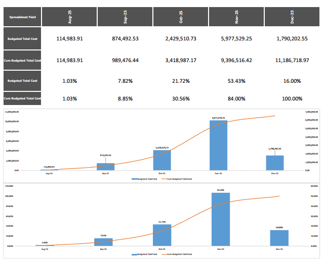 ادارة مشروع انشائي PMIS
