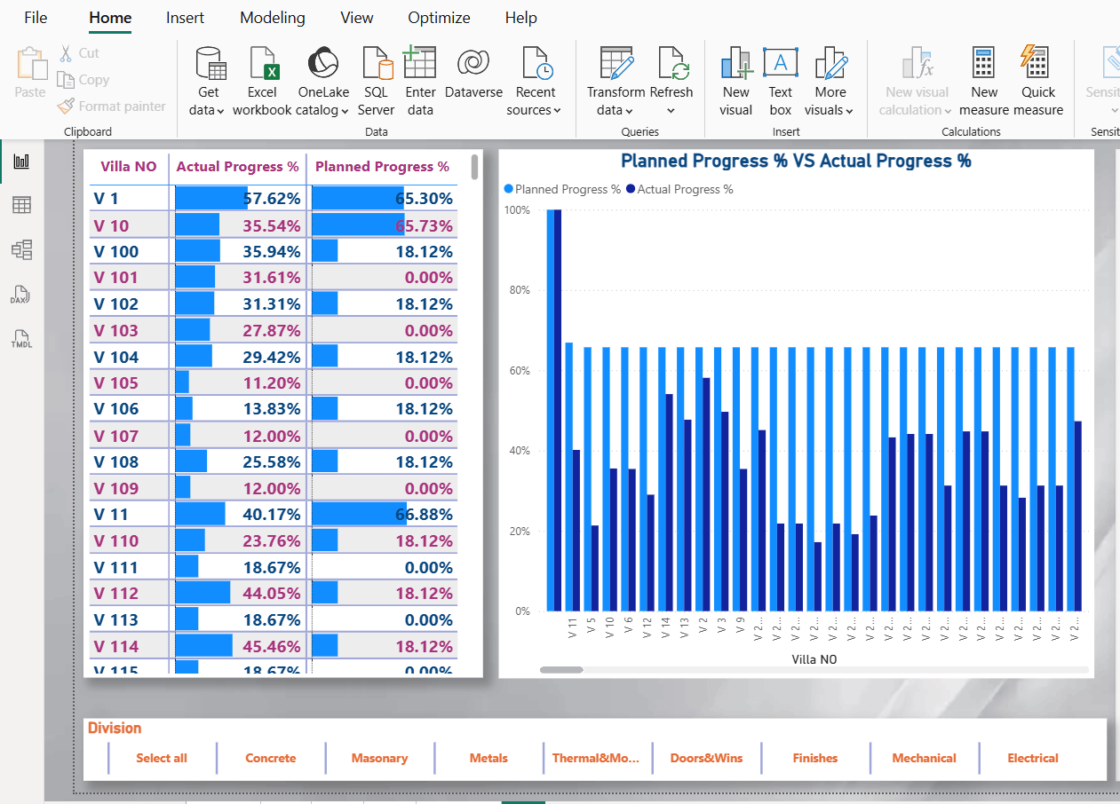ادارة مشروع انشائي PMIS