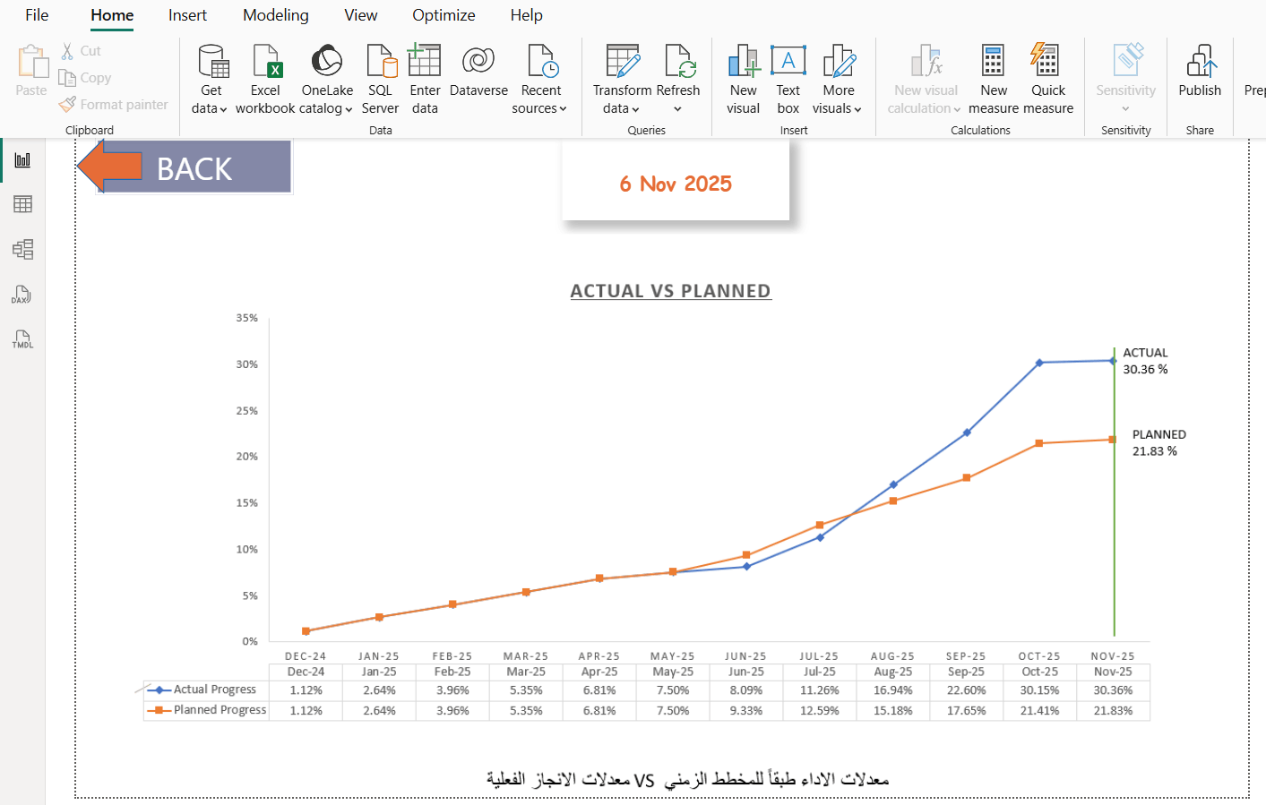 ادارة مشروع انشائي PMIS