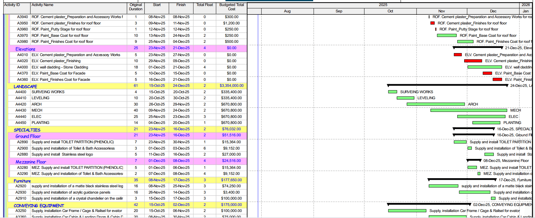ادارة مشروع انشائي PMIS